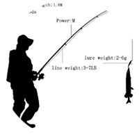 Уроки рыбалки Image